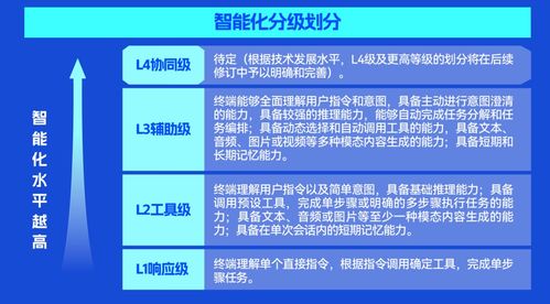 軟通動(dòng)力旗下機(jī)械革命多款高性能筆記本通過國(guó)家終端智能化L3等級(jí)認(rèn)證，引領(lǐng)智能算力新時(shí)代