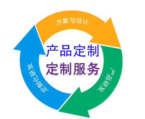 產(chǎn)品定制服務(wù)